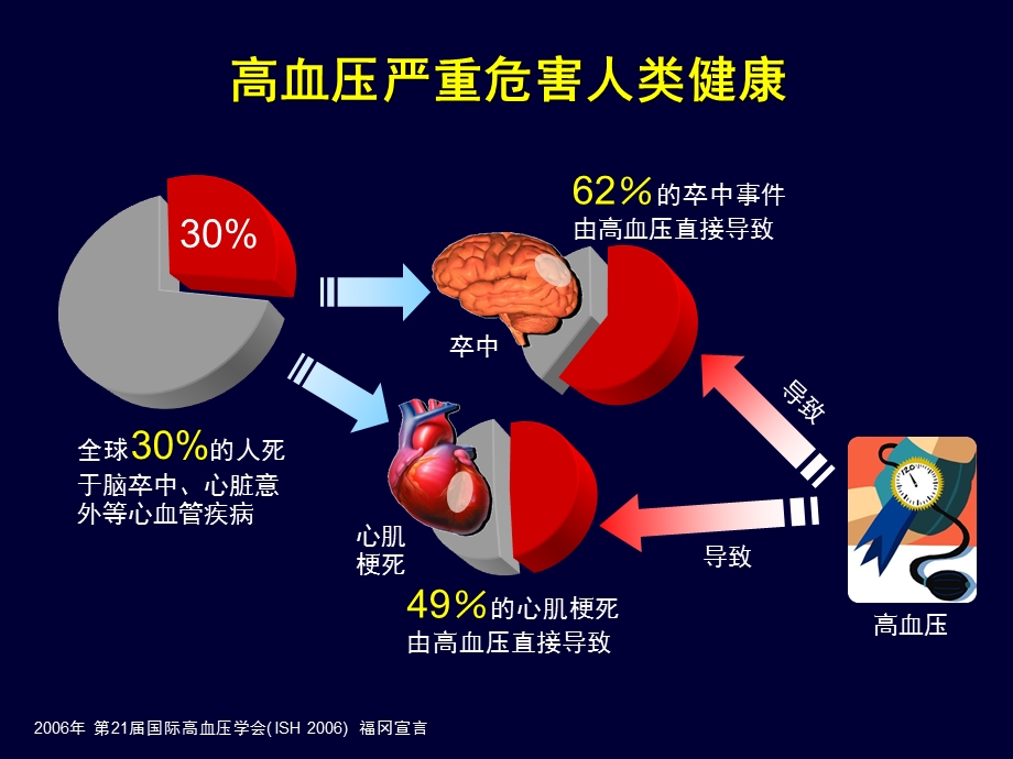 代文科室会幻灯.ppt_第2页