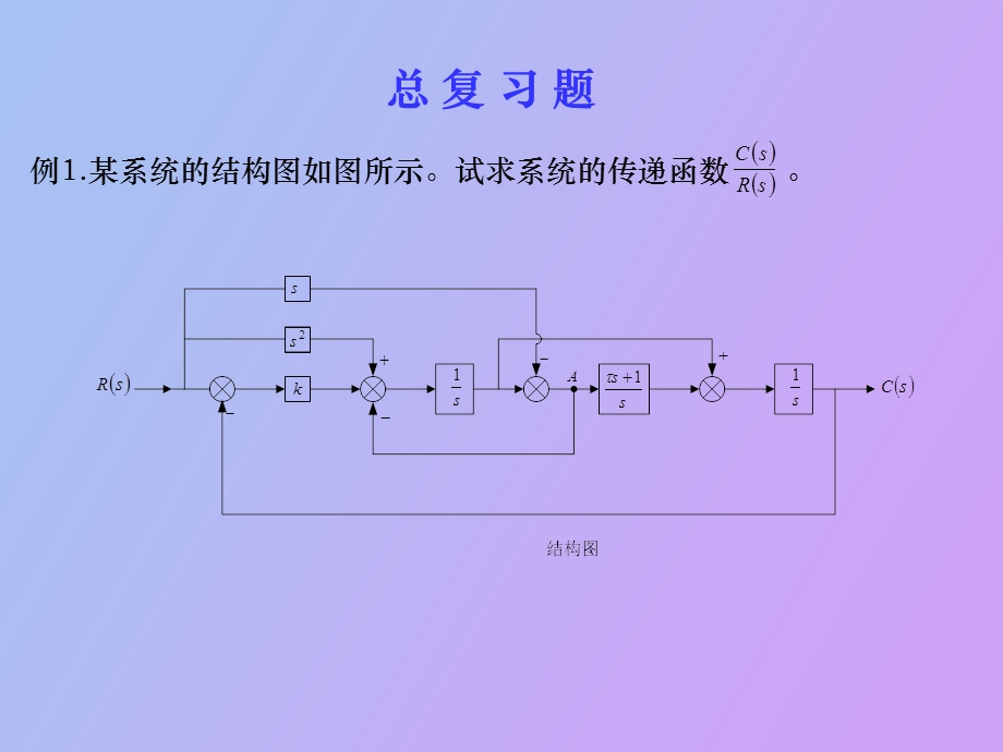 传递函数求增益.ppt_第1页