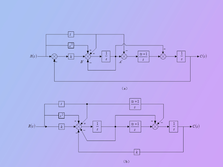 传递函数求增益.ppt_第3页