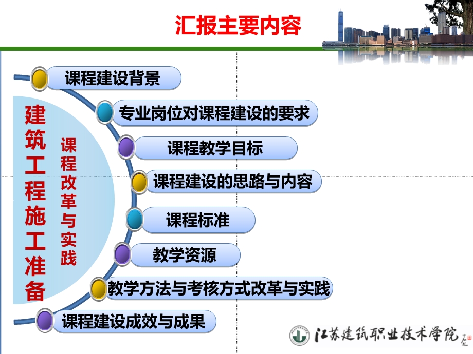 《建筑工程施工准备》课程改革与实践.ppt_第2页