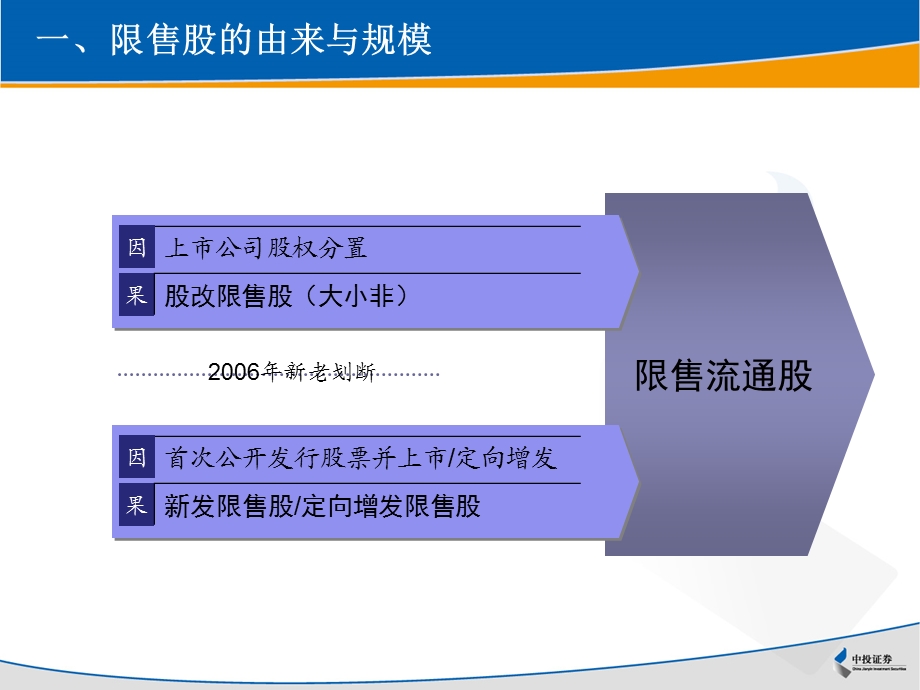 个人限售股来我司减持或转让的财政奖励.ppt_第3页