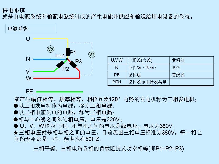 供电系统与电气识.ppt_第2页