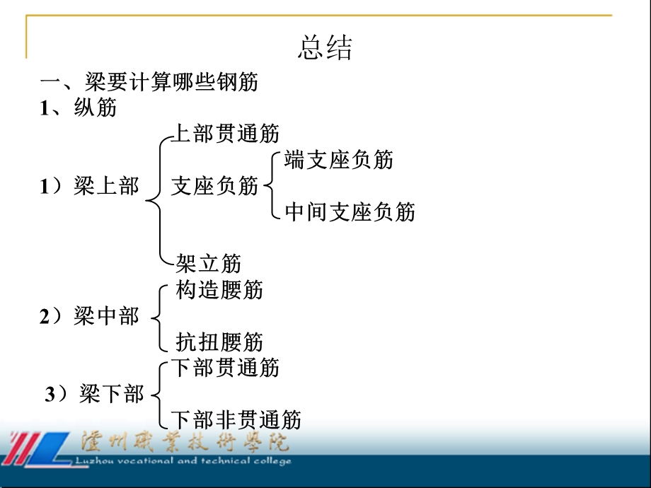 《钢筋混凝土结构施工》第二章.ppt_第3页