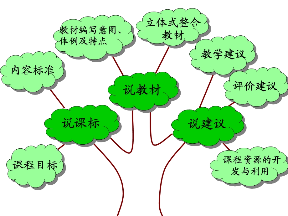 《数列》说课标说教材.ppt_第2页