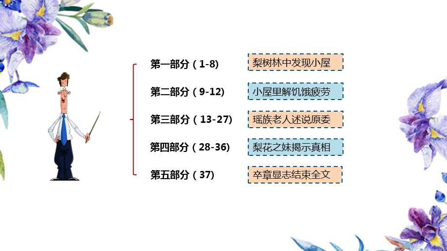 《驿路梨花》文本解读-雷锋精神耀光芒.ppt_第2页