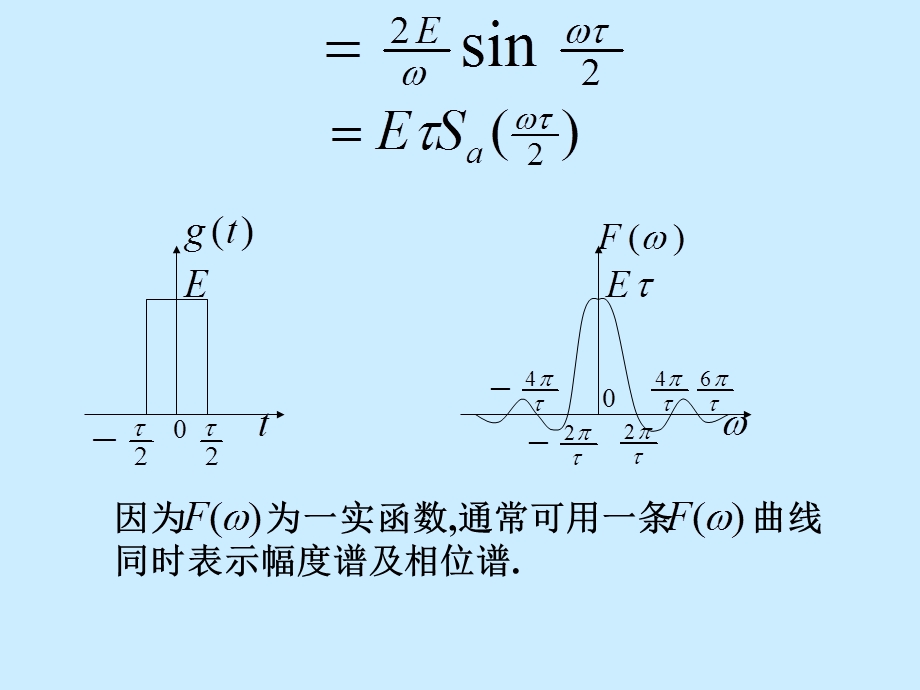 傅立叶变换公式.ppt_第3页