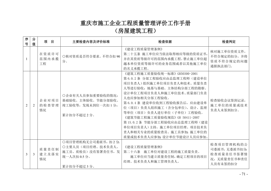 9重庆市施工企业工程质量管理评价工作手册房屋建筑工程0719版整理.doc_第1页