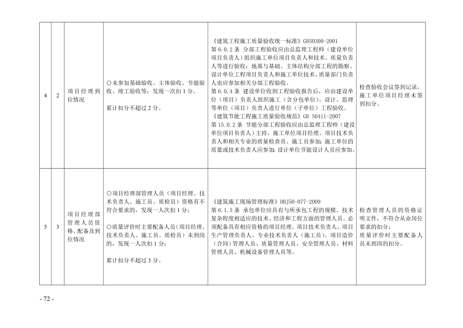 9重庆市施工企业工程质量管理评价工作手册房屋建筑工程0719版整理.doc_第2页