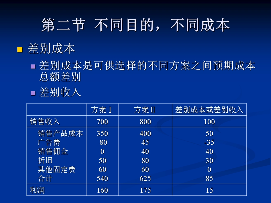 《管理会计(第二版)毛付根》ch课件.ppt_第3页