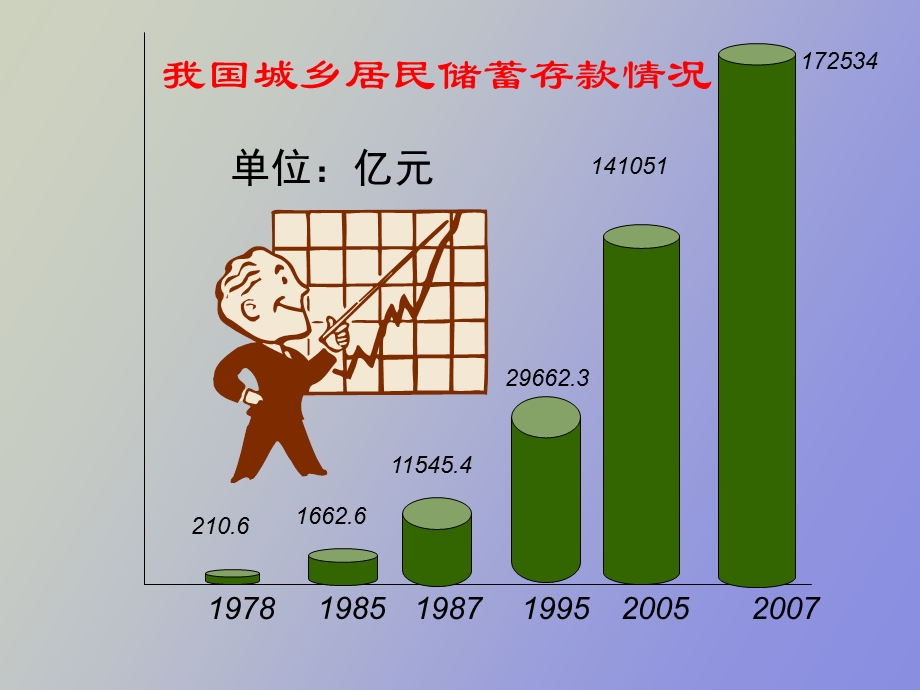 储蓄存款和商业银行优质.ppt_第2页