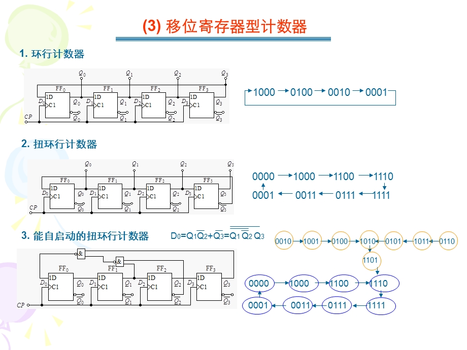 《移位寄存器》课件.ppt_第3页