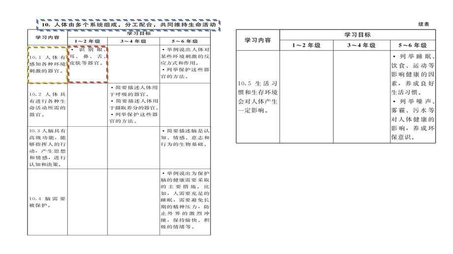 二下科学我们自己单元教材解读.ppt_第3页