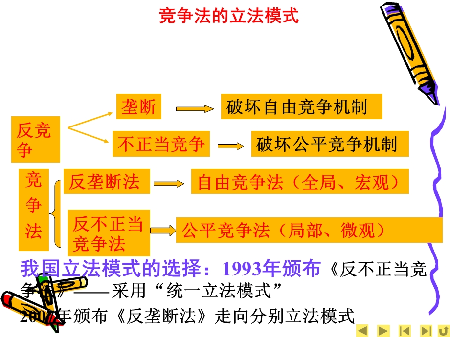 子情景一反不正当竞争法子情景二反垄断法ppt课件.ppt_第3页