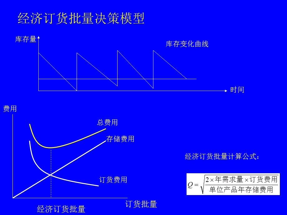 供应链管理-马士华讲义第六章.ppt_第3页