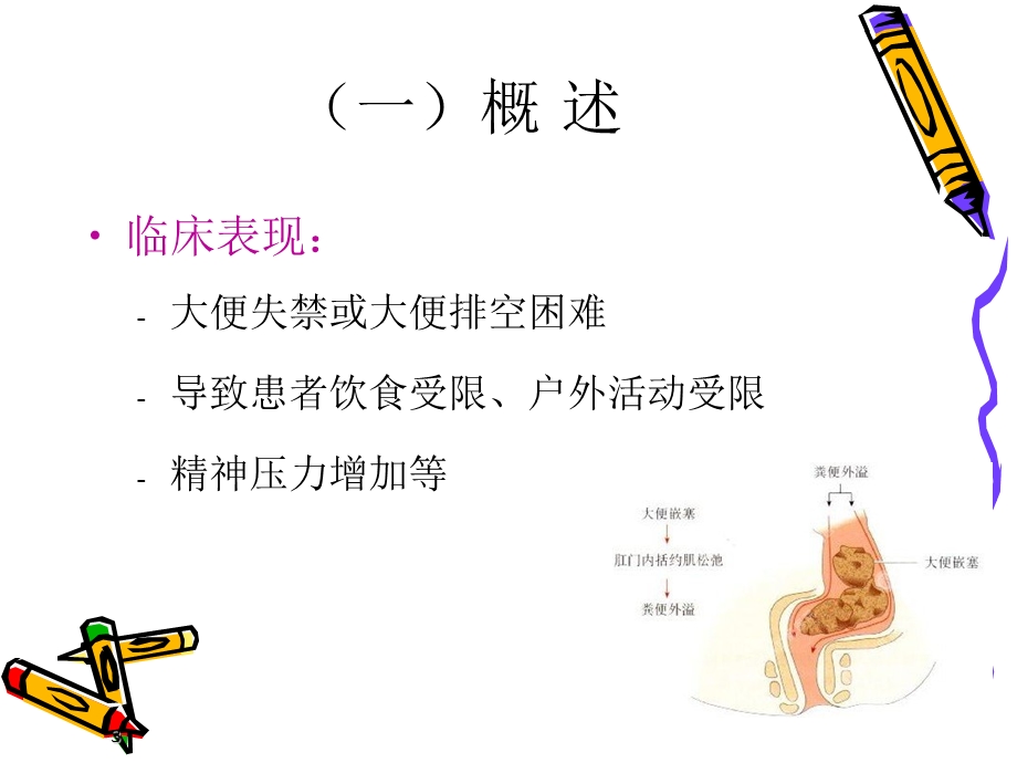 《康复医学》第六节神经源性肠道的康复评定与处理.ppt_第3页