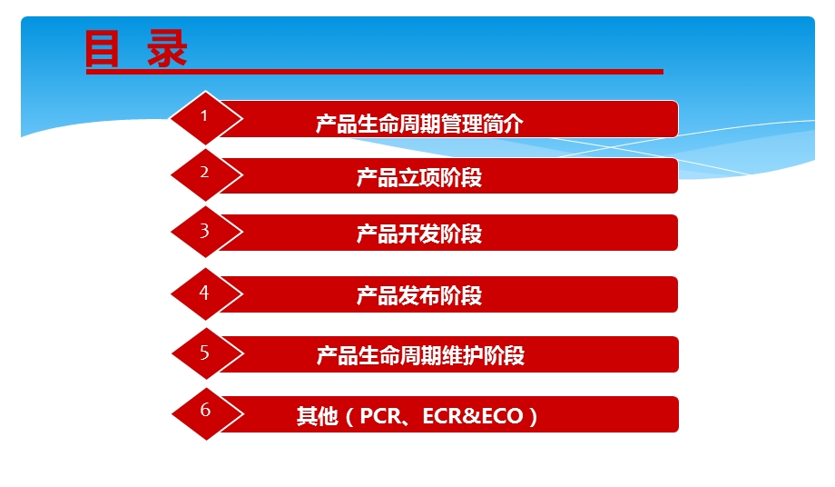 产品生命周期管理简介及案例分享.ppt_第2页