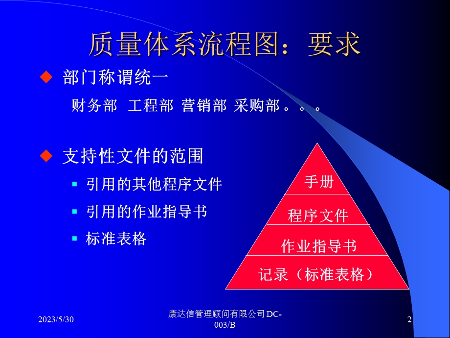 flowchartdrawing(流程图的制作方法).ppt_第2页