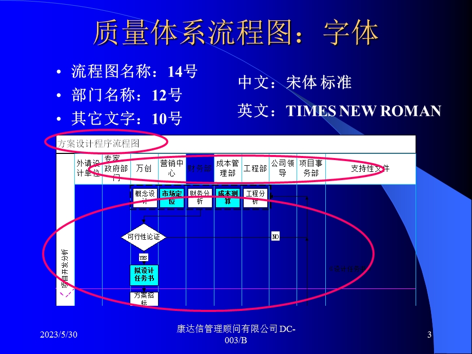 flowchartdrawing(流程图的制作方法).ppt_第3页