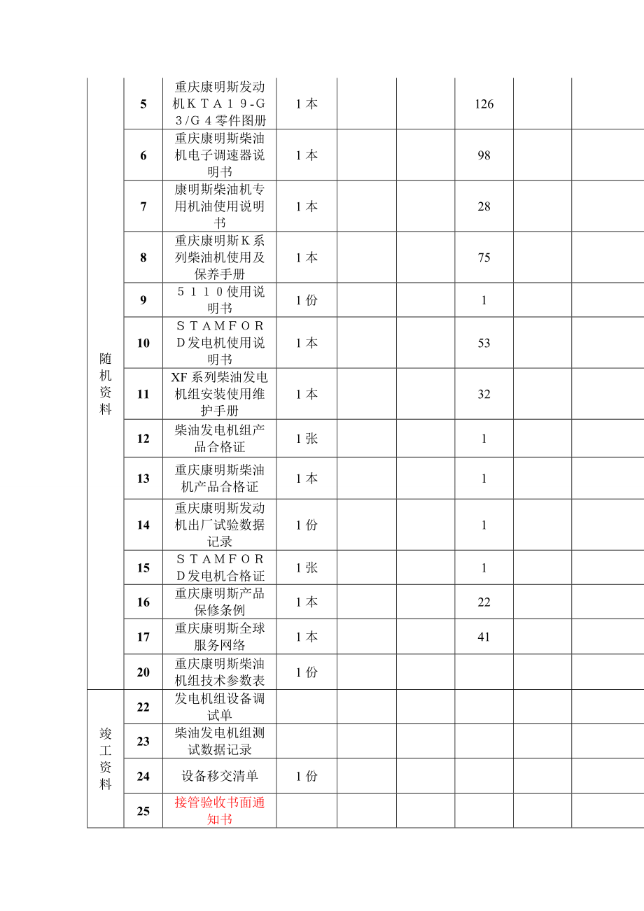 物业接管验收发电机系统验收汇总表.doc_第2页