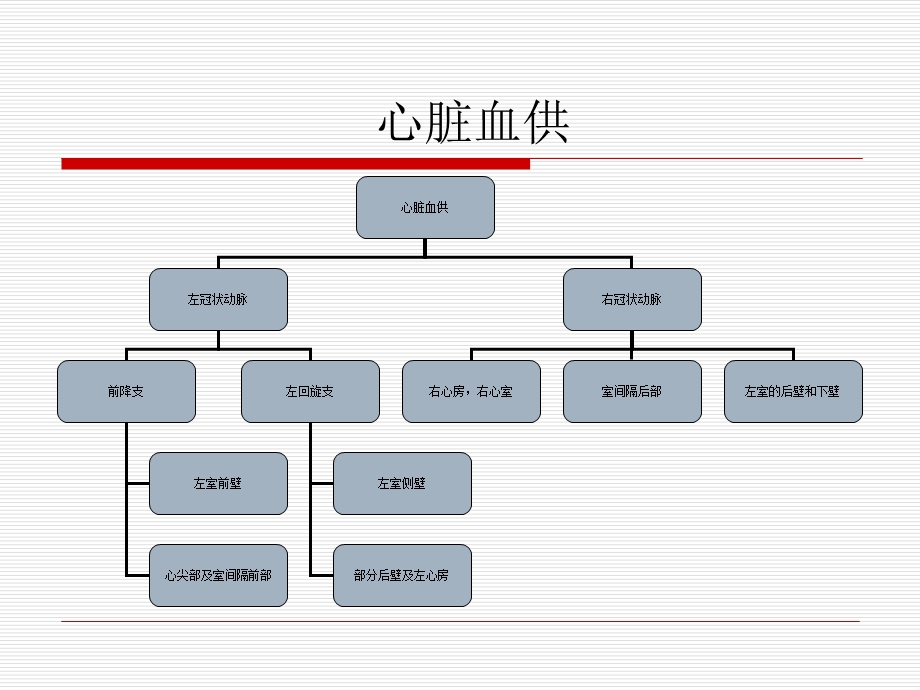 《心肌梗死的心电图表现》课件.ppt_第3页