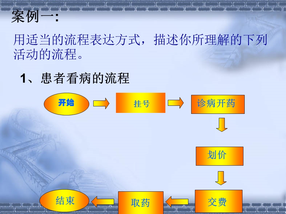 二单元流程与设计.ppt_第3页