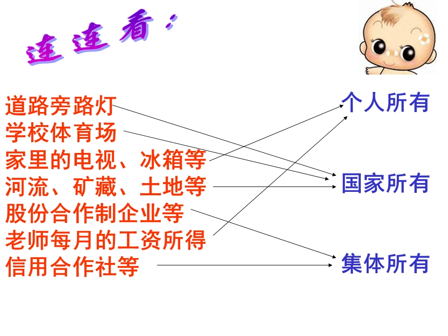 《财产属于谁》课件.ppt_第3页