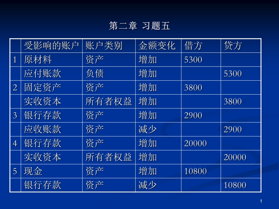 会计学课后答案.ppt_第1页