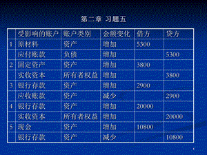 会计学课后答案.ppt