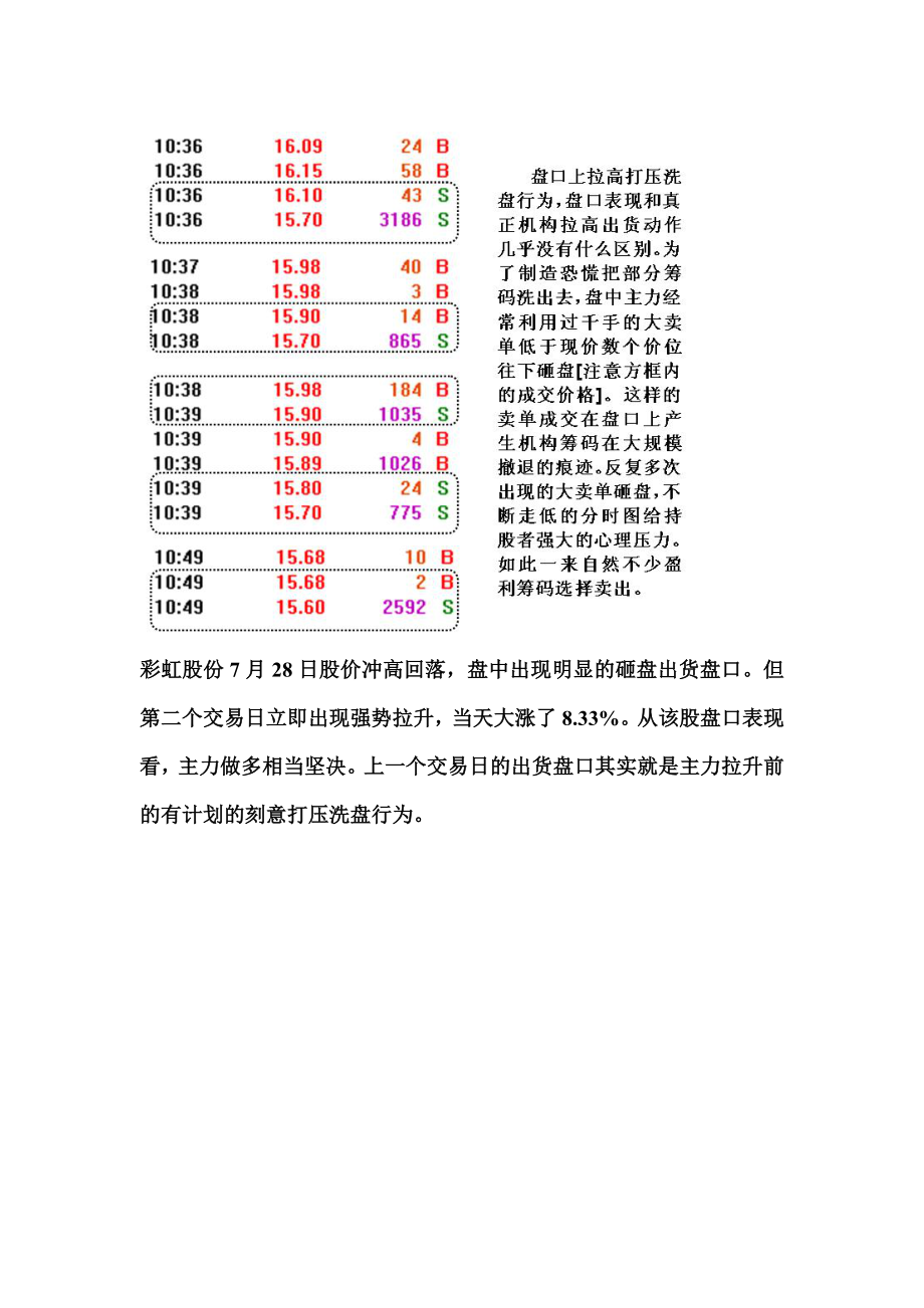 金印组合庄家拉升前打压洗盘经典案例.doc_第3页