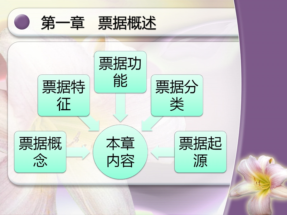 《票据法》专题酱葱虏座.ppt_第2页