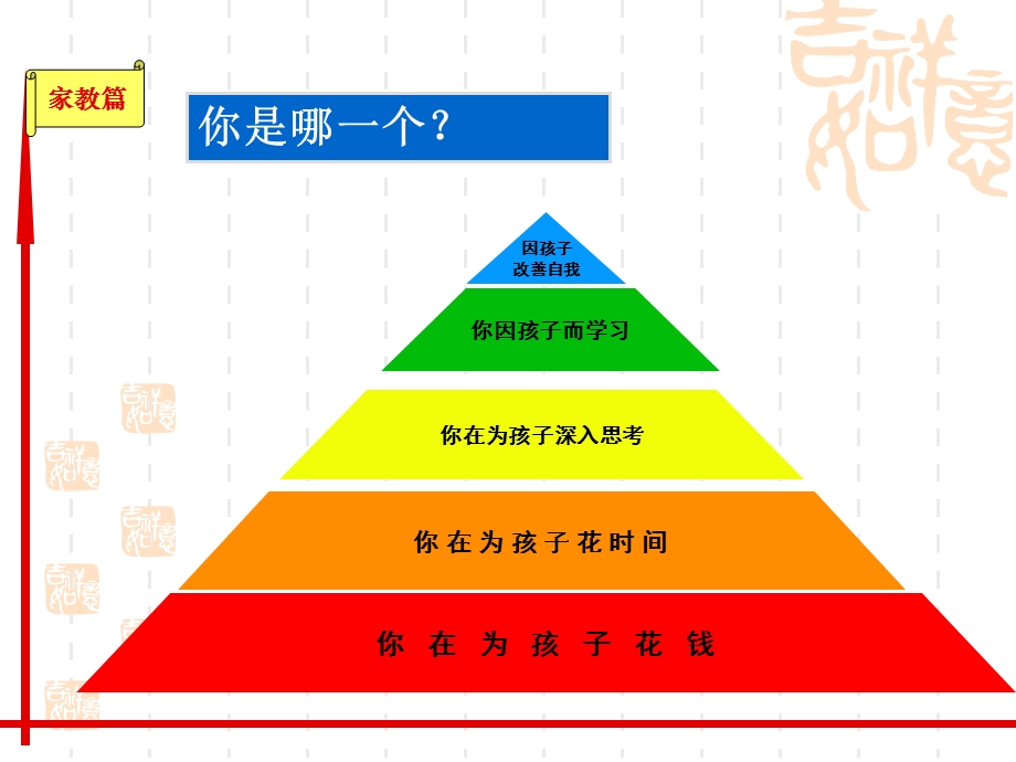 二年级家庭教育.ppt_第3页