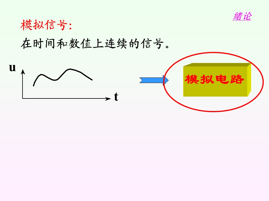 《模拟电子技术基础》(第四版)-第一章.ppt_第3页