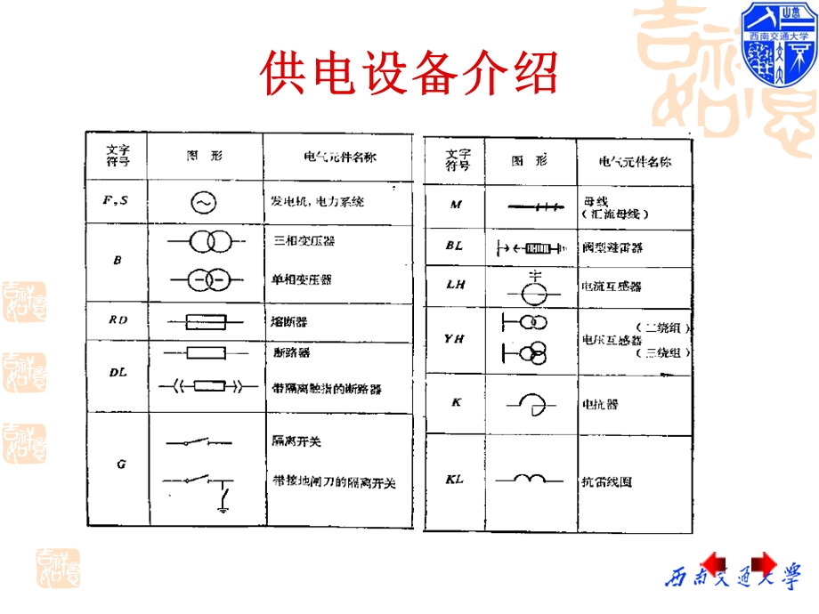 供电设备容量选择与计算.ppt_第3页