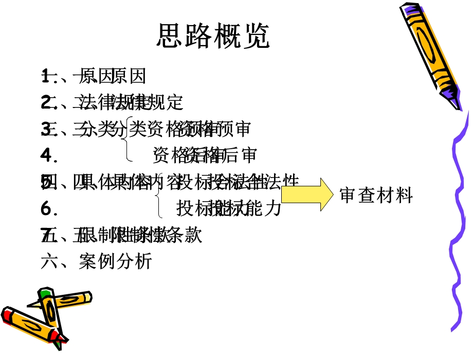 供应商资格审查.ppt_第3页