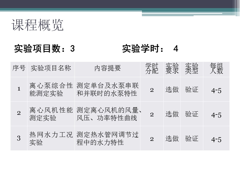 《流体输配管网课程实验》.ppt_第2页