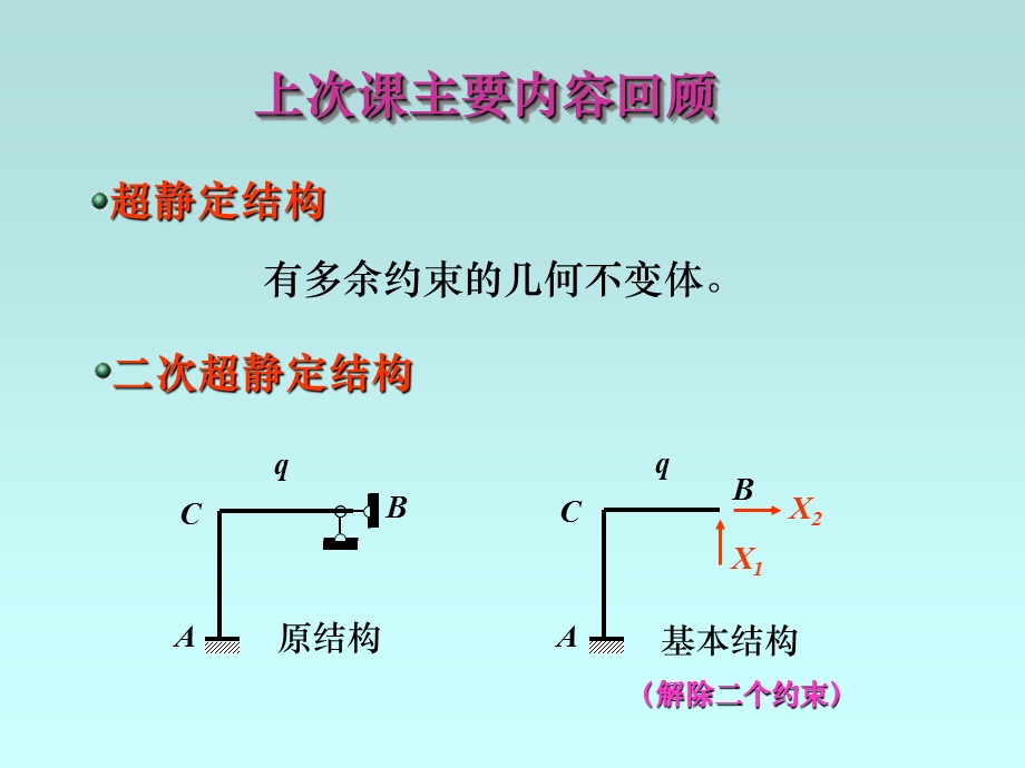 《结构力学力》习题十.ppt_第2页