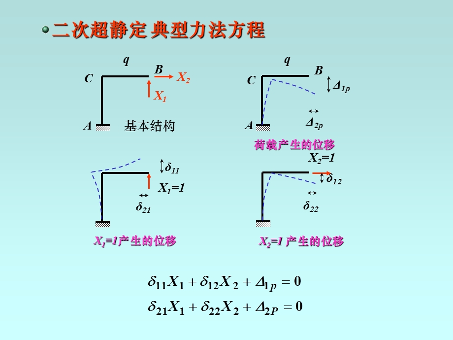 《结构力学力》习题十.ppt_第3页