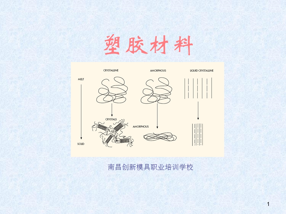 产品设计-塑胶材料.ppt_第1页