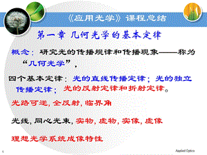 《应用光学》总结.ppt