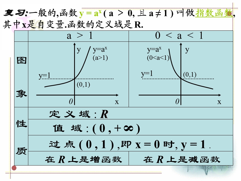 《对数函数的图像与性质》.ppt_第3页