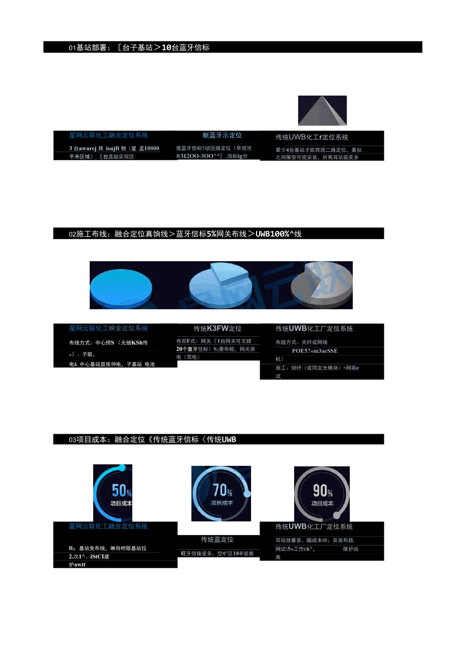 免布线长续航化工厂人员定位解决方案.docx_第2页