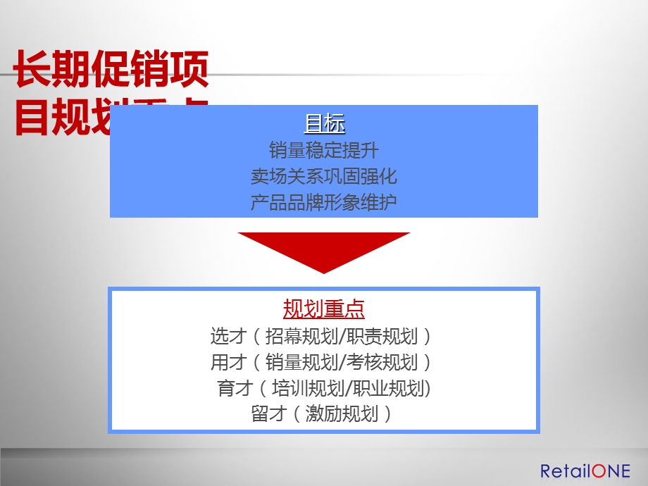 促销员管理解决方案.ppt_第2页