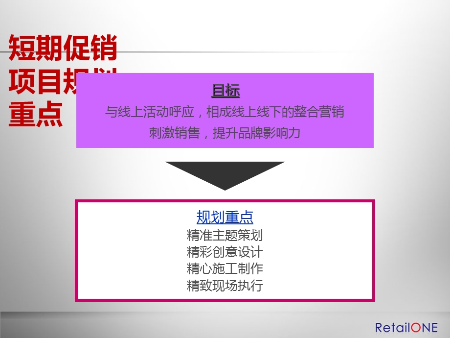 促销员管理解决方案.ppt_第3页