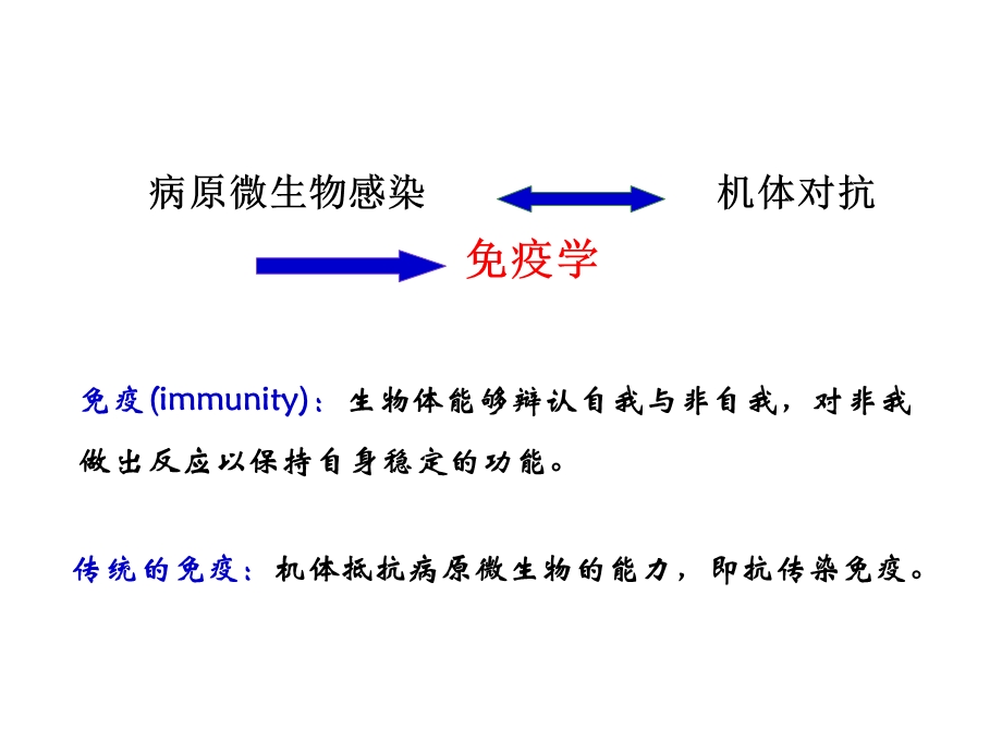 传染与免疫(复旦大学普通微生物学课件).ppt_第2页