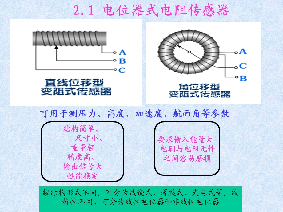 《电阻式传感器》课件.ppt_第2页