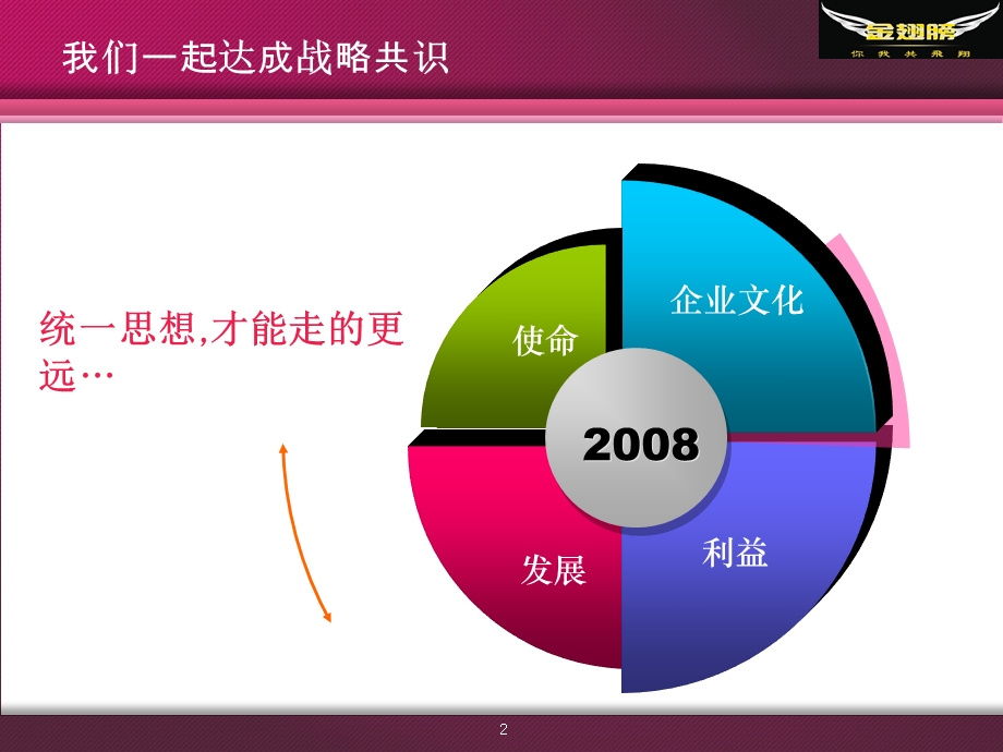 代理商合作模式.ppt_第2页