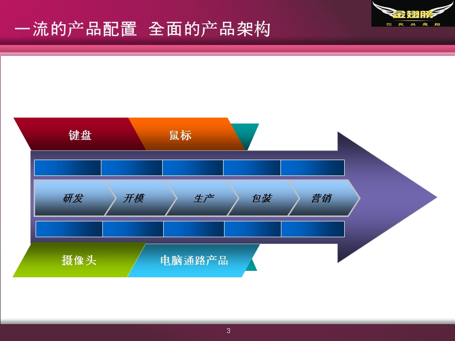 代理商合作模式.ppt_第3页