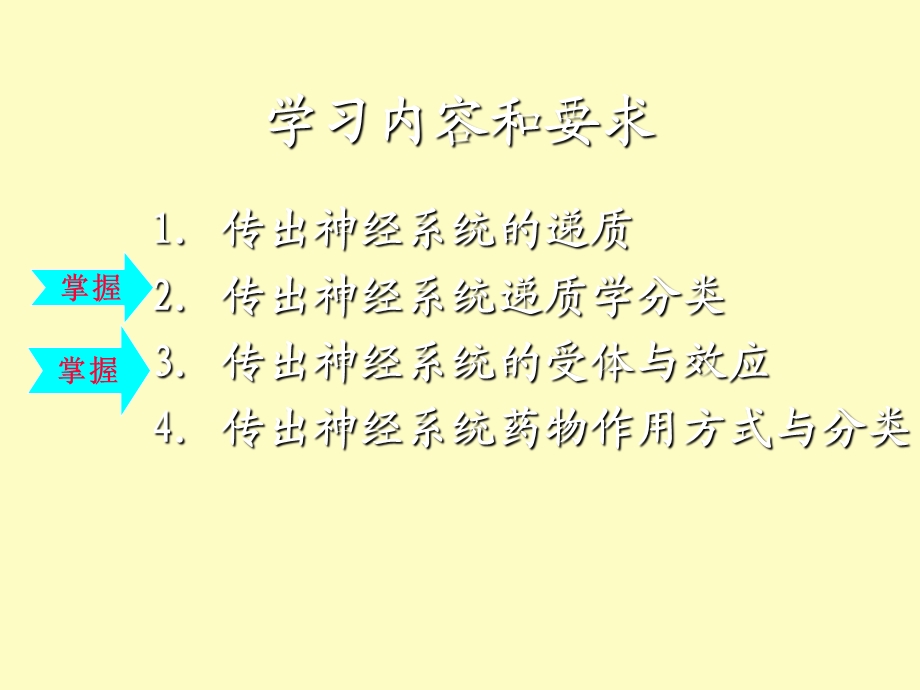 传出神经系统概论护理专科.ppt_第1页