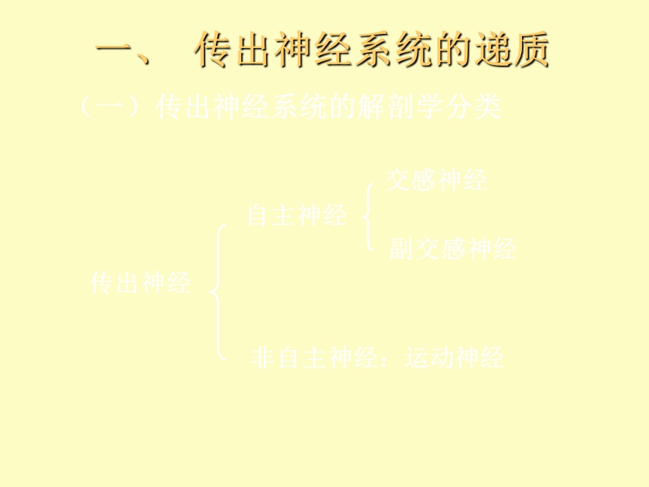 传出神经系统概论护理专科.ppt_第3页