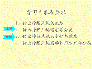 传出神经系统概论护理专科.ppt